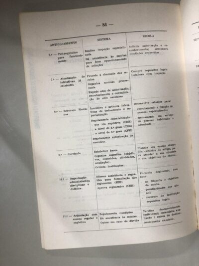 Anais do Seminário de Educação dos Deficientes Auditivo e Visual - Imagem 6
